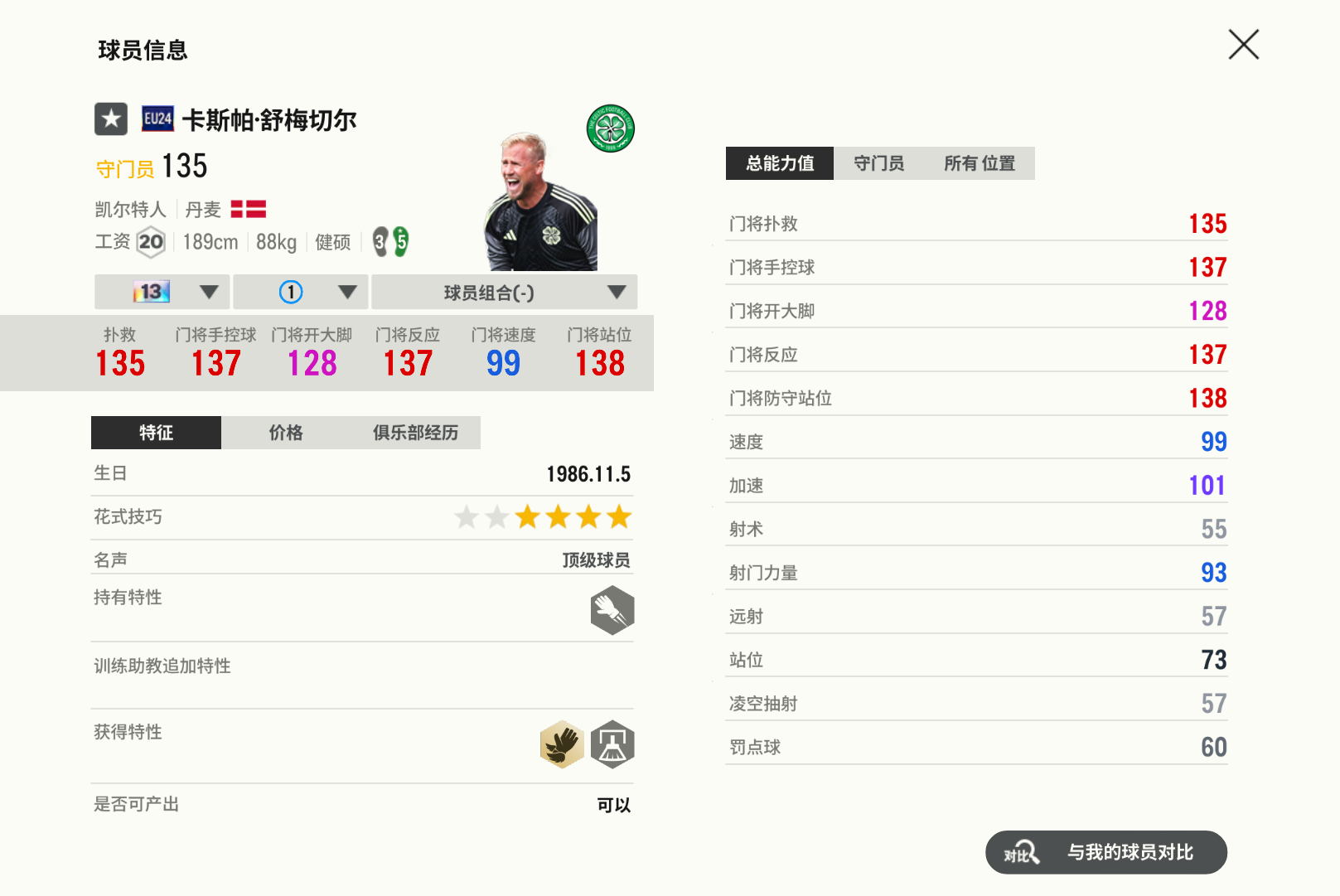 EU24小舒梅切尔13强，曼城